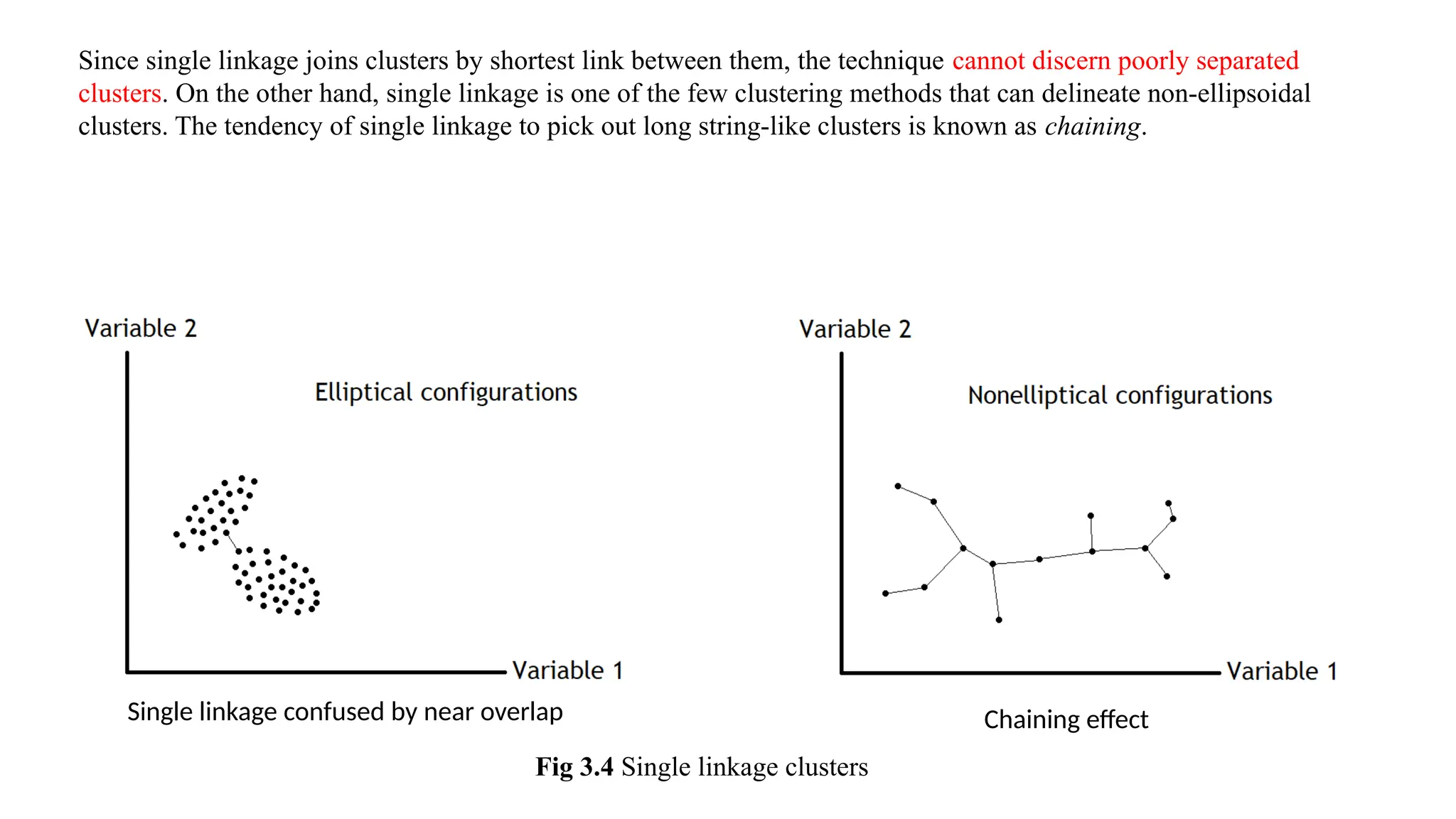 Since single linkage joins clusters by shortest link between them, the technique cannot discern poorly separated
clusters. On the other hand, single linkage is one of the few clustering methods that can delineate non-ellipsoidal
clusters. The tendency of single linkage to pick out long string-like clusters is known as chaining.
Fig 3.4 Single linkage clusters
Single linkage confused by near overlap Chaining effect
 
