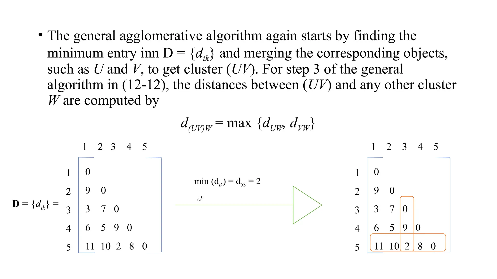 • The general agglomerative algorithm again starts by finding the
minimum entry inn D = {dik} and merging the corresponding objects,
such as U and V, to get cluster (UV). For step 3 of the general
algorithm in (12-12), the distances between (UV) and any other cluster
W are computed by
d(UV)W = max {dUW, dVW}
0
9 0
3 7 0
6 5 9 0
11 10 2 8 0
D = {dik} =
1
2
3
4
5
1 2 3 4 5
min (dik) = d53 = 2
i,k
0
9 0
3 7 0
6 5 9 0
11 10 2 8 0
1
2
3
4
5
1 2 3 4 5
 