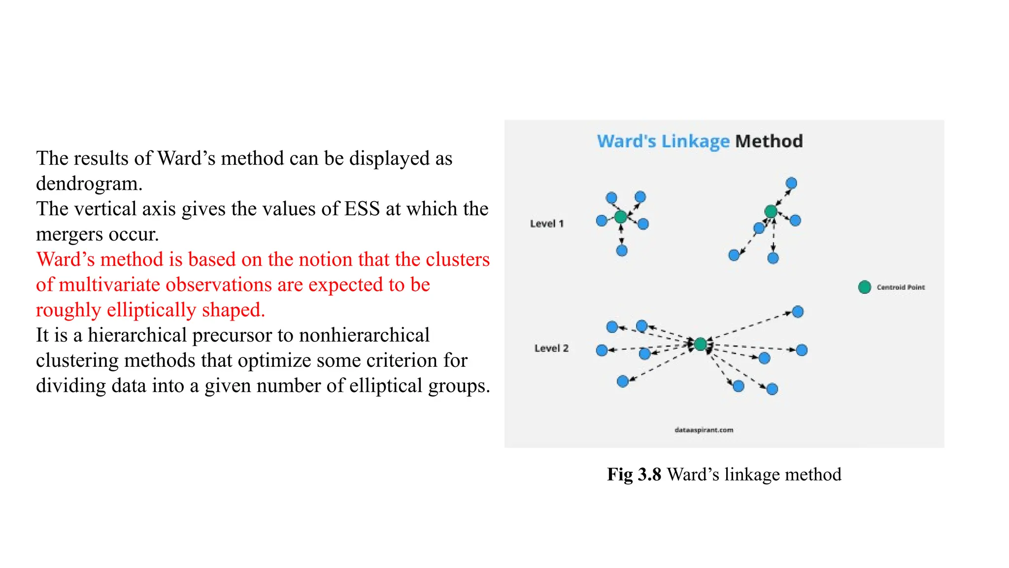 The results of Ward’s method can be displayed as
dendrogram.
The vertical axis gives the values of ESS at which the
mergers occur.
Ward’s method is based on the notion that the clusters
of multivariate observations are expected to be
roughly elliptically shaped.
It is a hierarchical precursor to nonhierarchical
clustering methods that optimize some criterion for
dividing data into a given number of elliptical groups.
Fig 3.8 Ward’s linkage method
 