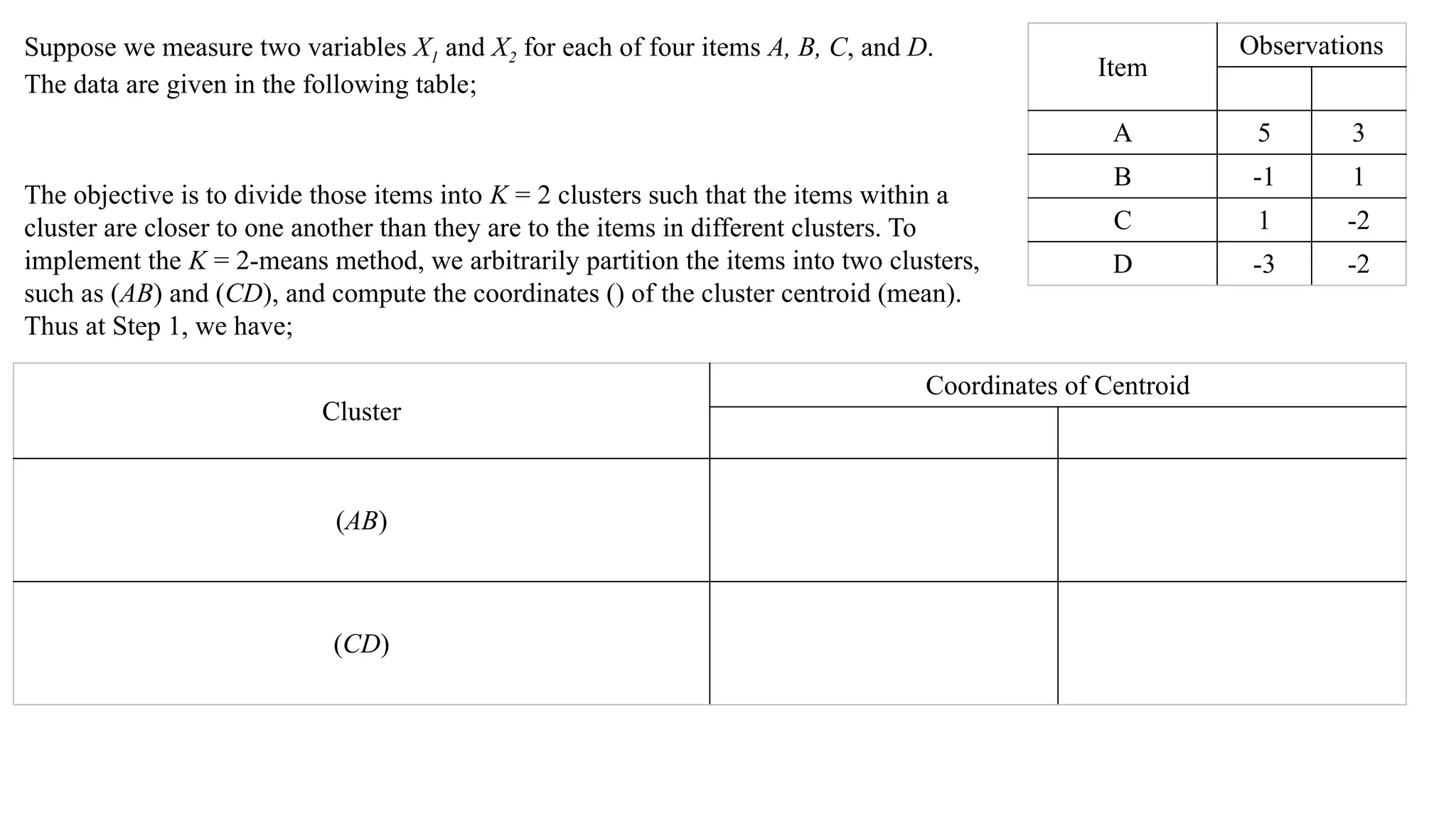 The objective is to divide those items into K = 2 clusters such that the items within a
cluster are closer to one another than they are to the items in different clusters. To
implement the K = 2-means method, we arbitrarily partition the items into two clusters,
such as (AB) and (CD), and compute the coordinates () of the cluster centroid (mean).
Thus at Step 1, we have;
Item
Observations
A 5 3
B -1 1
C 1 -2
D -3 -2
Cluster
Coordinates of Centroid
(AB)
(CD)
Suppose we measure two variables X1 and X2 for each of four items A, B, C, and D.
The data are given in the following table;
 