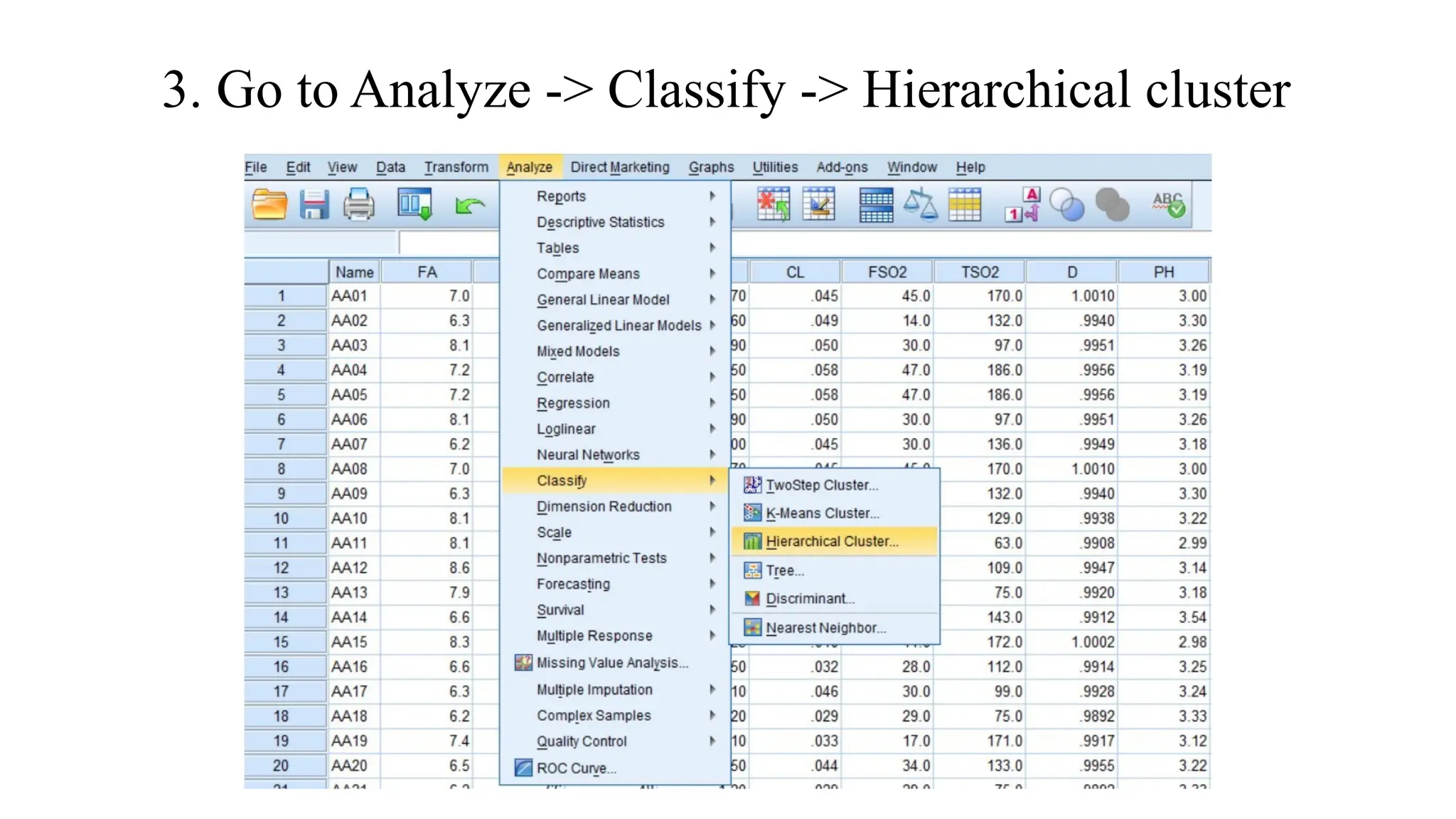 3. Go to Analyze -> Classify -> Hierarchical cluster
 