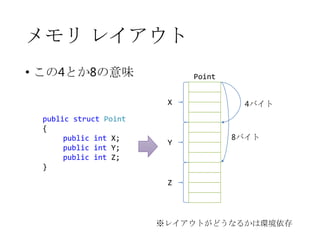 メモリ レイアウト
• この4とか8の意味

Point
X

public struct Point
{
public int X;
public int Y;
public int Z;
}

Y

4バイト

8バイト

Z

※レイアウトがどうなるかは環境依存

 