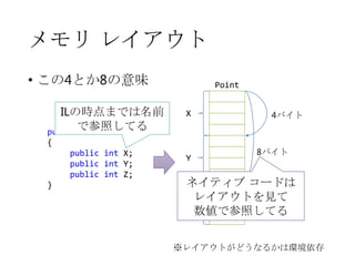 メモリ レイアウト
• この4とか8の意味
ILの時点までは名前
で参照してる
public struct Point

Point
X

{
public int X;
public int Y;
public int Z;
}

Y

4バイト

8バイト

ネイティブ コードは
レイアウトを見て
Z
数値で参照してる
※レイアウトがどうなるかは環境依存

 