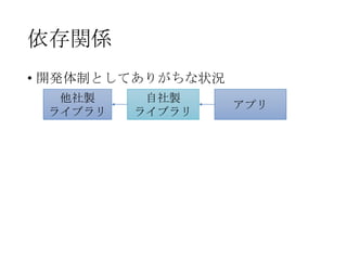依存関係
• 開発体制としてありがちな状況
他社製
ライブラリ

自社製
ライブラリ

アプリ

 