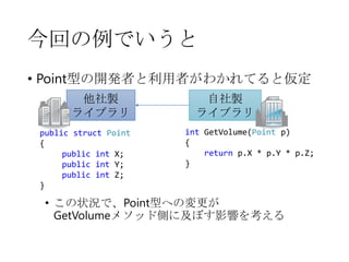 今回の例でいうと
• Point型の開発者と利用者がわかれてると仮定
他社製
ライブラリ
public struct Point
{
public int X;
public int Y;
public int Z;
}

自社製
ライブラリ
int GetVolume(Point p)
{
return p.X * p.Y * p.Z;
}

• この状況で、Point型への変更が
GetVolumeメソッド側に及ぼす影響を考える

 