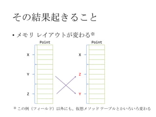その結果起きること
• メモリ レイアウトが変わる※
Point

Point

X

Y

Z

Z

※

X

Y

この例（フィールド）以外にも、仮想メソッド テーブルとかいろいろ変わる

 