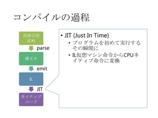 コンパイルの過程
高級言語
(C#)

parse
構文木

emit
IL

JIT
ネイティブ
コード

• JIT (Just In Time)
• プログラムを初めて実行する
その瞬間に
• IL仮想マシン命令からCPUネ
イティブ命令に変換

 