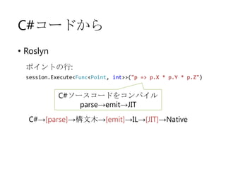 C#コードから
• Roslyn
ポイントの行:
session.Execute<Func<Point, int>>("p => p.X * p.Y * p.Z")

C#ソースコードをコンパイル
parse→emit→JIT
C#→[parse]→構文木→[emit]→IL→[JIT]→Native

 