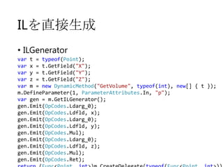 ILを直接生成
• ILGenerator
var t = typeof(Point);
var x = t.GetField("X");
var y = t.GetField("Y");
var z = t.GetField("Z");
var m = new DynamicMethod("GetVolume", typeof(int), new[] { t });
m.DefineParameter(1, ParameterAttributes.In, "p");
var gen = m.GetILGenerator();
gen.Emit(OpCodes.Ldarg_0);
gen.Emit(OpCodes.Ldfld, x);
gen.Emit(OpCodes.Ldarg_0);
gen.Emit(OpCodes.Ldfld, y);
gen.Emit(OpCodes.Mul);
gen.Emit(OpCodes.Ldarg_0);
gen.Emit(OpCodes.Ldfld, z);
gen.Emit(OpCodes.Mul);
gen.Emit(OpCodes.Ret);

 