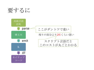 要するに
高級言語
(C#)

parse
構文木

emit
IL

JIT
ネイティブ
コード

ここがダントツで重い
残りの部分より2桁くらい遅い

スクリプト言語だと
このコストが丸ごとかかる

 