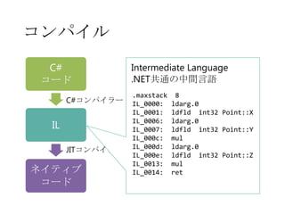 コンパイル
C#
コード
C#コンパイラー

IL
JITコンパイラー

ネイティブ
コード

Intermediate Language
.NET共通の中間言語
.maxstack
IL_0000:
IL_0001:
IL_0006:
IL_0007:
IL_000c:
IL_000d:
IL_000e:
IL_0013:
IL_0014:

8
ldarg.0
ldfld int32 Point::X
ldarg.0
ldfld int32 Point::Y
mul
ldarg.0
ldfld int32 Point::Z
mul
ret

 