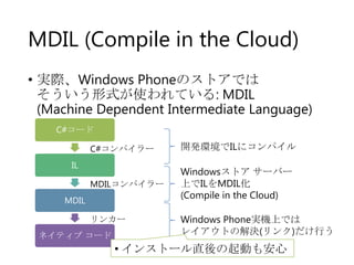 MDIL (Compile in the Cloud)
• 実際、Windows Phoneのストアでは
そういう形式が使われている: MDIL
(Machine Dependent Intermediate Language)
C#コード
C#コンパイラー

開発環境でILにコンパイル

MDILコンパイラー

Windowsストア サーバー
上でILをMDIL化
(Compile in the Cloud)

IL

MDIL
リンカー

ネイティブ コード

Windows Phone実機上では
レイアウトの解決(リンク)だけ行う

• インストール直後の起動も安心

 