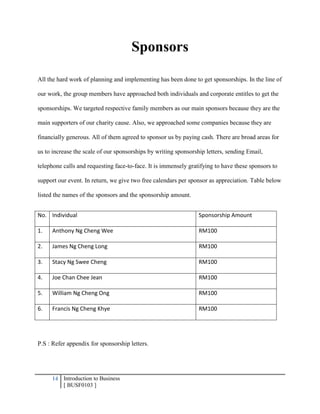 14 Introduction to Business
[ BUSF0103 ]
Sponsors
All the hard work of planning and implementing has been done to get sponsorships. In the line of
our work, the group members have approached both individuals and corporate entitles to get the
sponsorships. We targeted respective family members as our main sponsors because they are the
main supporters of our charity cause. Also, we approached some companies because they are
financially generous. All of them agreed to sponsor us by paying cash. There are broad areas for
us to increase the scale of our sponsorships by writing sponsorship letters, sending Email,
telephone calls and requesting face-to-face. It is immensely gratifying to have these sponsors to
support our event. In return, we give two free calendars per sponsor as appreciation. Table below
listed the names of the sponsors and the sponsorship amount.
No. Individual Sponsorship Amount
1. Anthony Ng Cheng Wee RM100
2. James Ng Cheng Long RM100
3. Stacy Ng Swee Cheng RM100
4. Joe Chan Chee Jean RM100
5. William Ng Cheng Ong RM100
6. Francis Ng Cheng Khye RM100
P.S : Refer appendix for sponsorship letters.
 