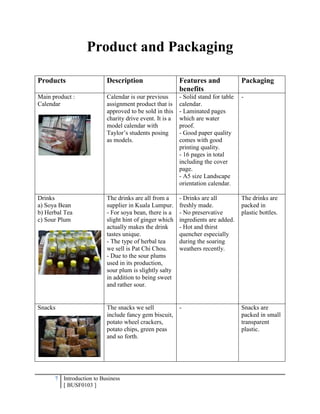 7 Introduction to Business
[ BUSF0103 ]
Product and Packaging
Products Description Features and
benefits
Packaging
Main product :
Calendar
Calendar is our previous
assignment product that is
approved to be sold in this
charity drive event. It is a
model calendar with
Taylor’s students posing
as models.
- Solid stand for table
calendar.
- Laminated pages
which are water
proof.
- Good paper quality
comes with good
printing quality.
- 16 pages in total
including the cover
page.
- A5 size Landscape
orientation calendar.
-
Drinks
a) Soya Bean
b) Herbal Tea
c) Sour Plum
The drinks are all from a
supplier in Kuala Lumpur.
- For soya bean, there is a
slight hint of ginger which
actually makes the drink
tastes unique.
- The type of herbal tea
we sell is Pat Chi Chou.
- Due to the sour plums
used in its production,
sour plum is slightly salty
in addition to being sweet
and rather sour.
- Drinks are all
freshly made.
- No preservative
ingredients are added.
- Hot and thirst
quencher especially
during the soaring
weathers recently.
The drinks are
packed in
plastic bottles.
Snacks The snacks we sell
include fancy gem biscuit,
potato wheel crackers,
potato chips, green peas
and so forth.
- Snacks are
packed in small
transparent
plastic.
 