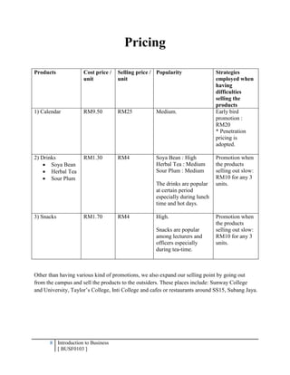8 Introduction to Business
[ BUSF0103 ]
Pricing
Products Cost price /
unit
Selling price /
unit
Popularity Strategies
employed when
having
difficulties
selling the
products
1) Calendar RM9.50 RM25 Medium. Early bird
promotion :
RM20
* Penetration
pricing is
adopted.
2) Drinks
 Soya Bean
 Herbal Tea
 Sour Plum
RM1.30 RM4 Soya Bean : High
Herbal Tea : Medium
Sour Plum : Medium
The drinks are popular
at certain period
especially during lunch
time and hot days.
Promotion when
the products
selling out slow:
RM10 for any 3
units.
3) Snacks RM1.70 RM4 High.
Snacks are popular
among lecturers and
officers especially
during tea-time.
Promotion when
the products
selling out slow:
RM10 for any 3
units.
Other than having various kind of promotions, we also expand our selling point by going out
from the campus and sell the products to the outsiders. These places include: Sunway College
and University, Taylor’s College, Inti College and cafes or restaurants around SS15, Subang Jaya.
 
