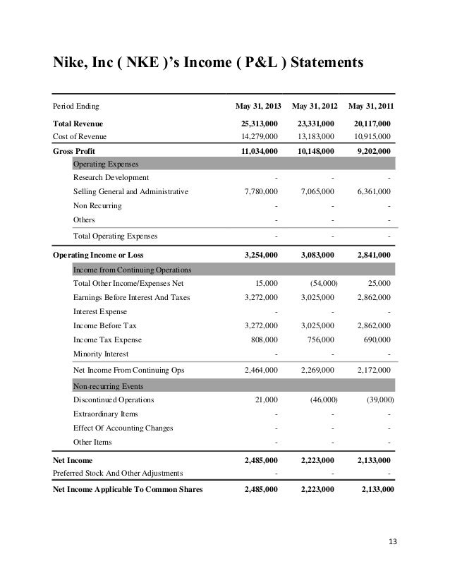 Misc stocks options warrants