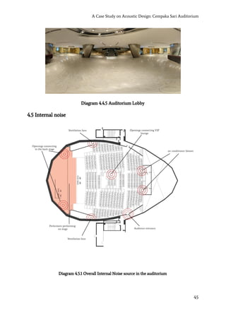 A Case Study on Acoustic Design: Cempaka Sari Auditorium
Diagram 4.4.5 Auditorium Lobby
4.5 Internal noise
Diagram 4.5.1 Overall Internal Noise source in the auditorium
45
 