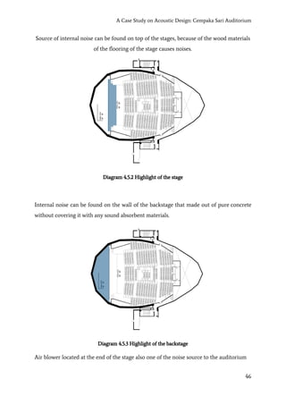 A Case Study on Acoustic Design: Cempaka Sari Auditorium
Source of internal noise can be found on top of the stages, because of the wood materials
of the flooring of the stage causes noises.
Diagram 4.5.2 Highlight of the stage
Internal noise can be found on the wall of the backstage that made out of pure concrete
without covering it with any sound absorbent materials.
Diagram 4.5.3 Highlight of the backstage
Air blower located at the end of the stage also one of the noise source to the auditorium
46
 