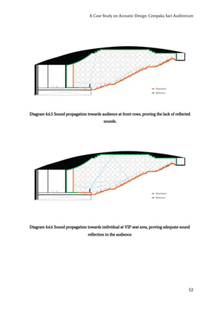 A Case Study on Acoustic Design: Cempaka Sari Auditorium
Diagram 4.6.5 Sound propagation towards audience at front rows, proving the lack of reflected
sounds.
Diagram 4.6.6 Sound propagation towards individual at VIP seat area, proving adequate sound
reflection to the audience.
52
 