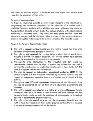 and transition services. Figure 1.1 delineates the basic rights that parents have
regarding the education of their child.
Parents as team members
As Figure 1.1 illustrates, parents are active team members in the identification,
programming, and evaluation components of the education of a student with a
disability. Parents of students with disabilities have more rights regarding education
than parents of students without disabilities because students with disabilities are
historically a protected class. They were for many years excluded from the
educational process, and the additional rights provided to their parents serve as a
check on the system to help ensure the district is meeting the students' needs.
Figure 1.1. Parents' Rights Under IDEA
1. The right to request testing. Parents have the right to request that their child
be tested and considered for special education.
2. The right to give approval for testing. When a school district would like to
evaluate a student for special education, the process cannot move forward
without the expressed written consent of the parents.
3. The right to bring information to the evaluation and IEP teams for
consideration. Parents have the right to present any information they feel is
pertinent to consideration for eligibility or development of their child's IEP. The
team is obliged to consider this information.
4. The right to request an independent educational evaluation (IEE). If the
parents disagree with the evaluation completed by the school district, they can
request an independent evaluation from a professional not affiliated with the
district.
5. The right to have IEE results considered. Parents can ask that the results from
the IEE be considered as part of their child's educational programming and
placement.
6. The right to request an evaluation in a native or preferred language. Parents
can request their child be tested in their native or preferred language and that
the evaluation be conducted with the assistance of an interpreter or technology
supports to accommodate physical disability.
7. The right to be interviewed as a part of the assessment. Parents have the
right to have their ideas about their child's progress (or lack thereof) included
in the evaluation report generated by the district.
 