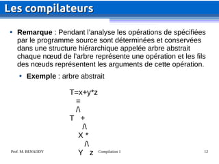 Prof. M. BENADDY Compilation 1 12

Remarque : Pendant l’analyse les opérations de spécifiées
par le programme source sont déterminées et conservées
dans une structure hiérarchique appelée arbre abstrait
chaque nœud de l’arbre représente une opération et les fils
des nœuds représentent les arguments de cette opération.

Exemple : arbre abstrait
Les compilateurs
Les compilateurs
T=x+y*z
=
/
T +
/
X *
/
Y z
 