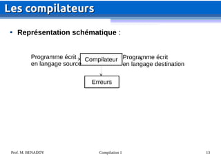 Prof. M. BENADDY Compilation 1 13

Représentation schématique :
Les compilateurs
Les compilateurs
Compilateur
Erreurs
Programme écrit
en langage destination
Programme écrit
en langage source
 
