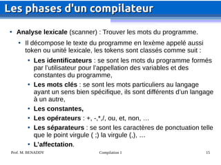 Prof. M. BENADDY Compilation 1 15

Analyse lexicale (scanner) : Trouver les mots du programme.

Il décompose le texte du programme en lexème appelé aussi
token ou unité lexicale, les tokens sont classés comme suit :

Les identificateurs : se sont les mots du programme formés
par l’utilisateur pour l’appellation des variables et des
constantes du programme,

Les mots clés : se sont les mots particuliers au langage
ayant un sens bien spécifique, ils sont différents d’un langage
à un autre,

Les constantes,

Les opérateurs : +, -,*,/, ou, et, non, …

Les séparateurs : se sont les caractères de ponctuation telle
que le point virgule ( ;) la virgule (,), …

L’affectation.
Les phases d'un compilateur
Les phases d'un compilateur
 
