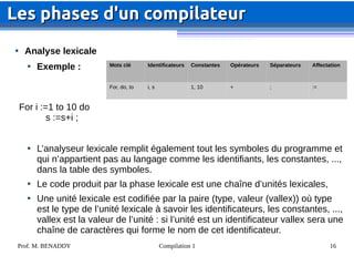 Prof. M. BENADDY Compilation 1 16

Analyse lexicale

Exemple :
For i :=1 to 10 do
s :=s+i ;

L’analyseur lexicale remplit également tout les symboles du programme et
qui n’appartient pas au langage comme les identifiants, les constantes, ...,
dans la table des symboles.

Le code produit par la phase lexicale est une chaîne d’unités lexicales,

Une unité lexicale est codifiée par la paire (type, valeur (vallex)) où type
est le type de l’unité lexicale à savoir les identificateurs, les constantes, ...,
vallex est la valeur de l’unité : si l’unité est un identificateur vallex sera une
chaîne de caractères qui forme le nom de cet identificateur.
Les phases d'un compilateur
Les phases d'un compilateur
Mots clé Identificateurs Constantes Opérateurs Séparateurs Affectation
For, do, to i, s 1, 10 + ; :=
 
