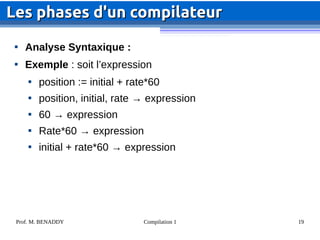 Prof. M. BENADDY Compilation 1 19

Analyse Syntaxique :

Exemple : soit l’expression

position := initial + rate*60

position, initial, rate → expression

60 → expression

Rate*60 → expression

initial + rate*60 → expression
Les phases d'un compilateur
Les phases d'un compilateur
 