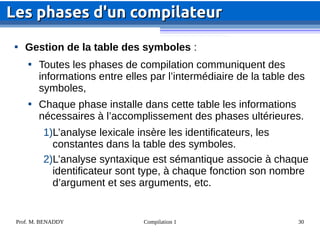 Prof. M. BENADDY Compilation 1 30

Gestion de la table des symboles :

Toutes les phases de compilation communiquent des
informations entre elles par l’intermédiaire de la table des
symboles,

Chaque phase installe dans cette table les informations
nécessaires à l’accomplissement des phases ultérieures.
1)L’analyse lexicale insère les identificateurs, les
constantes dans la table des symboles.
2)L’analyse syntaxique est sémantique associe à chaque
identificateur sont type, à chaque fonction son nombre
d’argument et ses arguments, etc.
Les phases d'un compilateur
Les phases d'un compilateur
 