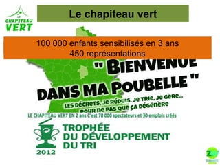 Le chapiteau vert
100 000 enfants sensibilisés en 3 ans
Un spectacle pour les enfants de 5 à 12ans
450 représentations

 