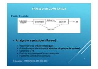 PHASES D’UN COMPILATEUR
Partie frontale:
© Compilation / M.MOURCHID, SMI, 2023-2024
11
 Analyseur syntaxique (Parser) :
 Reconnaître les unités syntaxiques.
 Guider l’analyse sémantique (traduction dirigée par la syntaxe):
 Construire la RI.
 Produire les messages d’erreurs adéquats.
 Faciliter la correction des erreurs.
 