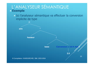 L’ANALYSEUR SÉMANTIQUE
 Exemple
 Ici l’analyseur sémantique va effectuer la conversion
implicite de type
© Compilation / M.MOURCHID, SMI, 2023-2024
23
:=
aire *
hauteur /
base Conversion « int réel »
2.0
 