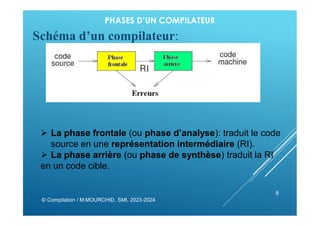 PHASES D’UN COMPILATEUR
Schéma d’un compilateur:
© Compilation / M.MOURCHID, SMI, 2023-2024
8
 La phase frontale (ou phase d’analyse): traduit le code
source en une représentation intermédiaire (RI).
 La phase arrière (ou phase de synthèse) traduit la RI
en un code cible.
 
