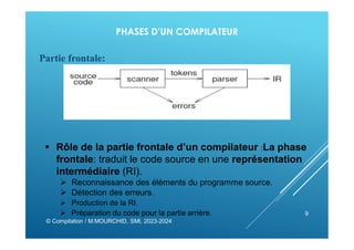 PHASES D’UN COMPILATEUR
Partie frontale:
© Compilation / M.MOURCHID, SMI, 2023-2024
9
 Rôle de la partie frontale d’un compilateur :La phase
frontale: traduit le code source en une représentation
intermédiaire (RI).
 Reconnaissance des éléments du programme source.
 Détection des erreurs.
 Production de la RI.
 Préparation du code pour la partie arrière.
 