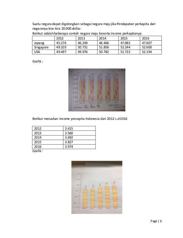 Compilation Macroeconomics
