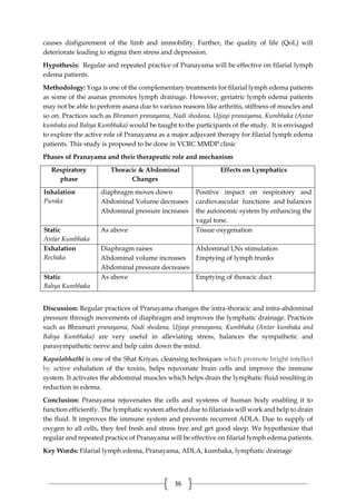 36
causes disfigurement of the limb and immobility. Further, the quality of life (QoL) will
deteriorate leading to stigma then stress and depression.
Hypothesis: Regular and repeated practice of Pranayama will be effective on filarial lymph
edema patients.
Methodology: Yoga is one of the complementary treatments for filarial lymph edema patients
as some of the asanas promotes lymph drainage. However, geriatric lymph edema patients
may not be able to perform asana due to various reasons like arthritis, stiffness of muscles and
so on. Practices such as Bhramari pranayama, Nadi shodana, Ujjayi pranayama, Kumbhaka (Antar
kumbaka and Bahya Kumbhaka) would be taught to the participants of the study. It is envisaged
to explore the active role of Pranayama as a major adjuvant therapy for filarial lymph edema
patients. This study is proposed to be done in VCRC MMDP clinic
Phases of Pranayama and their therapeutic role and mechanism
Respiratory
phase
Thoracic & Abdominal
Changes
Effects on Lymphatics
Inhalation
Puraka
diaphragm moves down
Abdominal Volume decreases
Abdominal pressure increases
Positive impact on respiratory and
cardiovascular functions and balances
the autonomic system by enhancing the
vagal tone.
Static
Antar Kumbhaka
As above Tissue oxygenation
Exhalation
Rechaka
Diaphragm raises
Abdominal volume increases
Abdominal pressure decreases
Abdominal LNs stimulation
Emptying of lymph trunks
Static
Bahya Kumbhaka
As above Emptying of thoracic duct
Discussion: Regular practices of Pranayama changes the intra-thoracic and intra-abdominal
pressure through movements of diaphragm and improves the lymphatic drainage. Practices
such as Bhramari pranayama, Nadi shodana, Ujjayi pranayama, Kumbhaka (Antar kumbaka and
Bahya Kumbhaka) are very useful in alleviating stress, balances the sympathetic and
parasympathetic nerve and help calm down the mind.
Kapalabhathi is one of the Shat Kriyas, cleansing techniques which promote bright intellect
by active exhalation of the toxins, helps rejuvenate brain cells and improve the immune
system. It activates the abdominal muscles which helps drain the lymphatic fluid resulting in
reduction in edema.
Conclusion: Pranayama rejuvenates the cells and systems of human body enabling it to
function efficiently. The lymphatic system affected due to filariasis will work and help to drain
the fluid. It improves the immune system and prevents recurrent ADLA. Due to supply of
oxygen to all cells, they feel fresh and stress free and get good sleep. We hypothesize that
regular and repeated practice of Pranayama will be effective on filarial lymph edema patients.
Key Words: Filarial lymph edema, Pranayama, ADLA, kumbaka, lymphatic drainage
 
