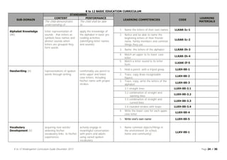 Complete Compilation of Curriculum Guides for K to 12 Education System ...