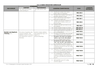 Complete Compilation of Curriculum Guides for K to 12 Education System ...