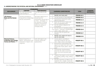 Complete Compilation of Curriculum Guides for K to 12 Education System ...