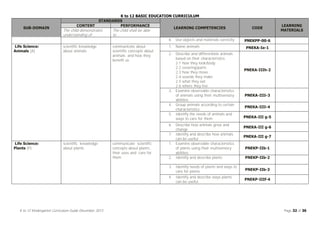Complete Compilation of Curriculum Guides for K to 12 Education System ...