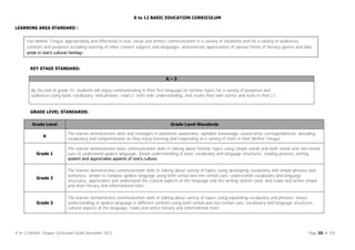 Complete Compilation of Curriculum Guides for K to 12 Education System ...