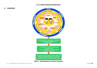 Complete Compilation of Curriculum Guides for K to 12 Education System ...