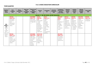 Complete Compilation of Curriculum Guides for K to 12 Education System ...