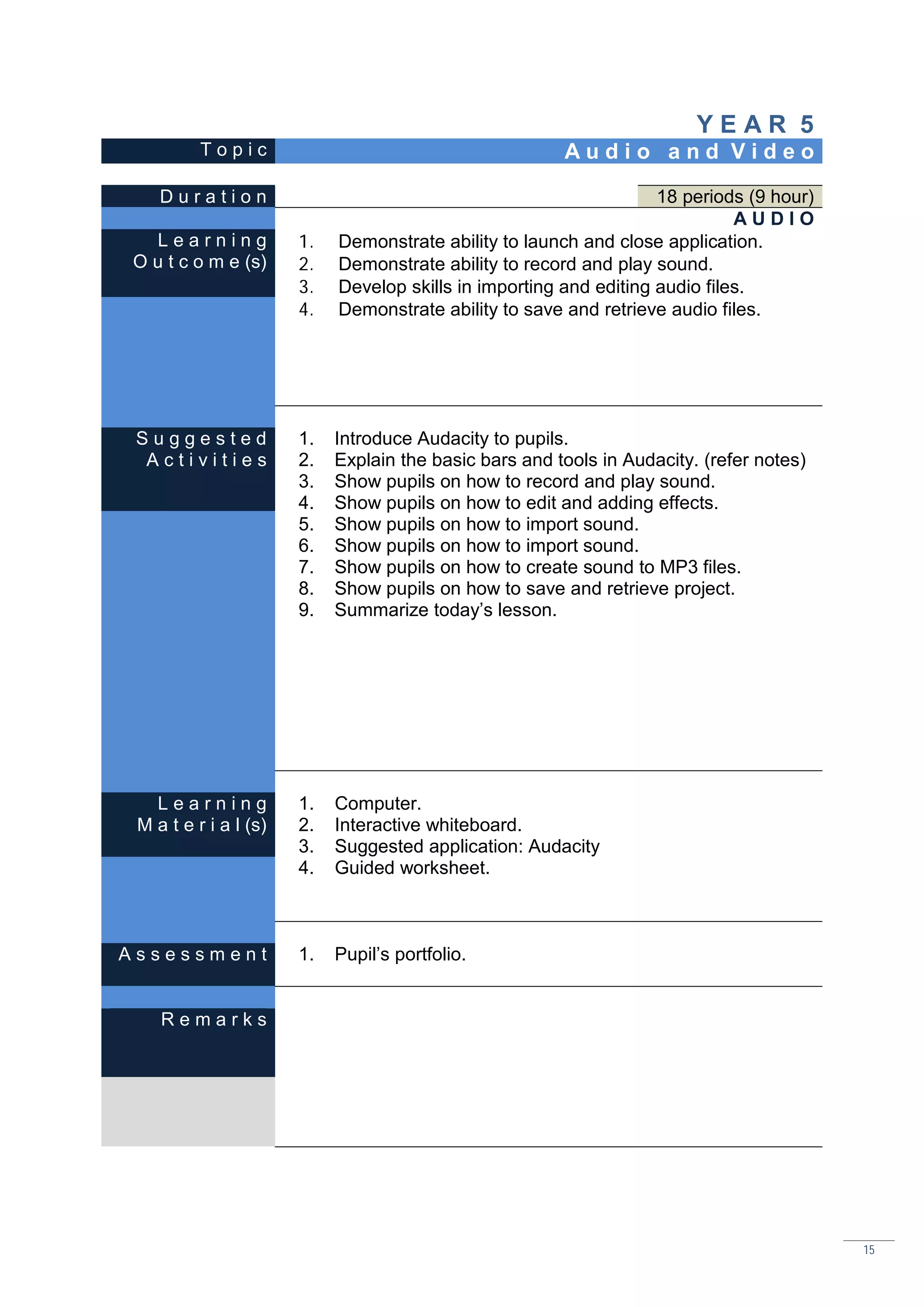 YEAR 5
          Topic                                         Audio and Video

    Duration                                                        18 periods (9 hour)
                                                                              AUDIO
  Learning             1.   Demonstrate ability to launch and close application.
O u t c o m e (s)      2.   Demonstrate ability to record and play sound.
                       3.   Develop skills in importing and editing audio files.
                       4.   Demonstrate ability to save and retrieve audio files.




 Suggested             1.   Introduce Audacity to pupils.
  Activities           2.   Explain the basic bars and tools in Audacity. (refer notes)
                       3.   Show pupils on how to record and play sound.
                       4.   Show pupils on how to edit and adding effects.
                       5.   Show pupils on how to import sound.
                       6.   Show pupils on how to import sound.
                       7.   Show pupils on how to create sound to MP3 files.
                       8.   Show pupils on how to save and retrieve project.
                       9.   Summarize today’s lesson.




   Learning            1.   Computer.
 M a t e r i a l (s)   2.   Interactive whiteboard.
                       3.   Suggested application: Audacity
                       4.   Guided worksheet.



Assessment             1.   Pupil’s portfolio.


    Remarks




                                                                                          15
 