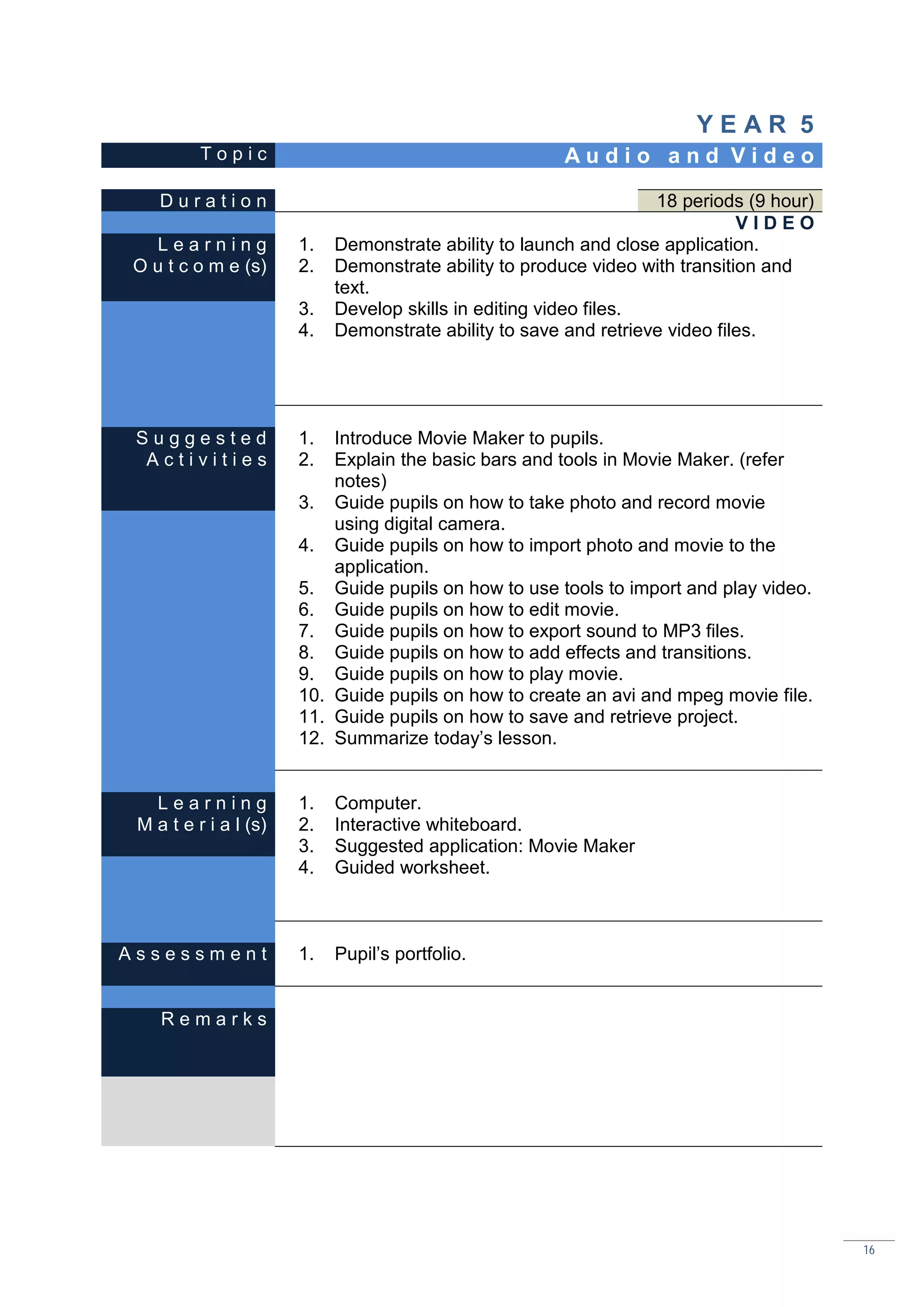 YEAR 5
          Topic                                        Audio and Video

    Duration                                                       18 periods (9 hour)
                                                                              VIDEO
  Learning             1.   Demonstrate ability to launch and close application.
O u t c o m e (s)      2.   Demonstrate ability to produce video with transition and
                            text.
                       3.   Develop skills in editing video files.
                       4.   Demonstrate ability to save and retrieve video files.




 Suggested             1.  Introduce Movie Maker to pupils.
  Activities           2.  Explain the basic bars and tools in Movie Maker. (refer
                           notes)
                       3. Guide pupils on how to take photo and record movie
                           using digital camera.
                       4. Guide pupils on how to import photo and movie to the
                           application.
                       5. Guide pupils on how to use tools to import and play video.
                       6. Guide pupils on how to edit movie.
                       7. Guide pupils on how to export sound to MP3 files.
                       8. Guide pupils on how to add effects and transitions.
                       9. Guide pupils on how to play movie.
                       10. Guide pupils on how to create an avi and mpeg movie file.
                       11. Guide pupils on how to save and retrieve project.
                       12. Summarize today’s lesson.


   Learning            1.   Computer.
 M a t e r i a l (s)   2.   Interactive whiteboard.
                       3.   Suggested application: Movie Maker
                       4.   Guided worksheet.



Assessment             1.   Pupil’s portfolio.


    Remarks




                                                                                         16
 