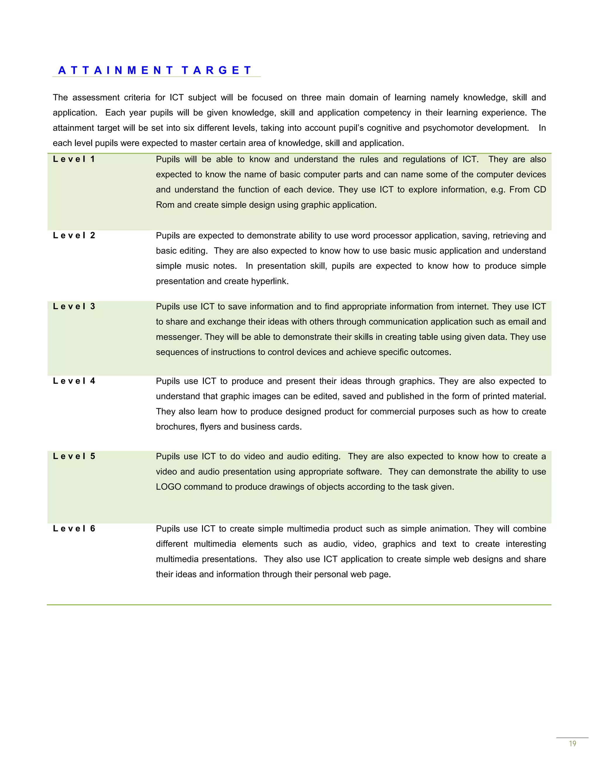 A T T A I N M E N T T A R G E T

The assessment criteria for ICT subject will be focused on three main domain of learning namely knowledge, skill and
application. Each year pupils will be given knowledge, skill and application competency in their learning experience. The
attainment target will be set into six different levels, taking into account pupil’s cognitive and psychomotor development.   In
each level pupils were expected to master certain area of knowledge, skill and application.
Level 1                   Pupils will be able to know and understand the rules and regulations of ICT.          They are also
                          expected to know the name of basic computer parts and can name some of the computer devices
                          and understand the function of each device. They use ICT to explore information, e.g. From CD
                          Rom and create simple design using graphic application.


Level 2                   Pupils are expected to demonstrate ability to use word processor application, saving, retrieving and
                          basic editing. They are also expected to know how to use basic music application and understand
                          simple music notes. In presentation skill, pupils are expected to know how to produce simple
                          presentation and create hyperlink.

Level 3                   Pupils use ICT to save information and to find appropriate information from internet. They use ICT
                          to share and exchange their ideas with others through communication application such as email and
                          messenger. They will be able to demonstrate their skills in creating table using given data. They use
                          sequences of instructions to control devices and achieve specific outcomes.


Level 4                   Pupils use ICT to produce and present their ideas through graphics. They are also expected to
                          understand that graphic images can be edited, saved and published in the form of printed material.
                          They also learn how to produce designed product for commercial purposes such as how to create
                          brochures, flyers and business cards.


Level 5                   Pupils use ICT to do video and audio editing. They are also expected to know how to create a
                          video and audio presentation using appropriate software. They can demonstrate the ability to use
                          LOGO command to produce drawings of objects according to the task given.



Level 6                   Pupils use ICT to create simple multimedia product such as simple animation. They will combine
                          different multimedia elements such as audio, video, graphics and text to create interesting
                          multimedia presentations. They also use ICT application to create simple web designs and share
                          their ideas and information through their personal web page.




                                                                                                                                   19
 
