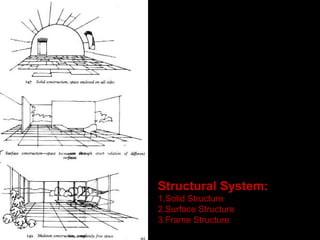 Structural System:
1.Solid Structure
2.Surface Structure
3.Frame Structure
 
