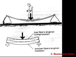 2. Beams and Slabs
 