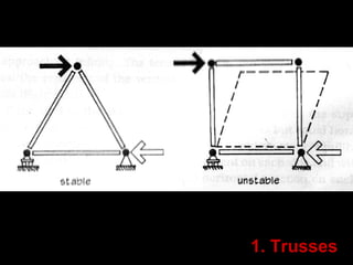 1. Trusses
 